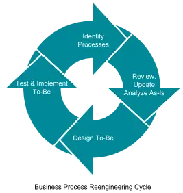 麦肯锡AI洞察:中小企业通过工作流重塑实现50%效率提升的逻辑模型