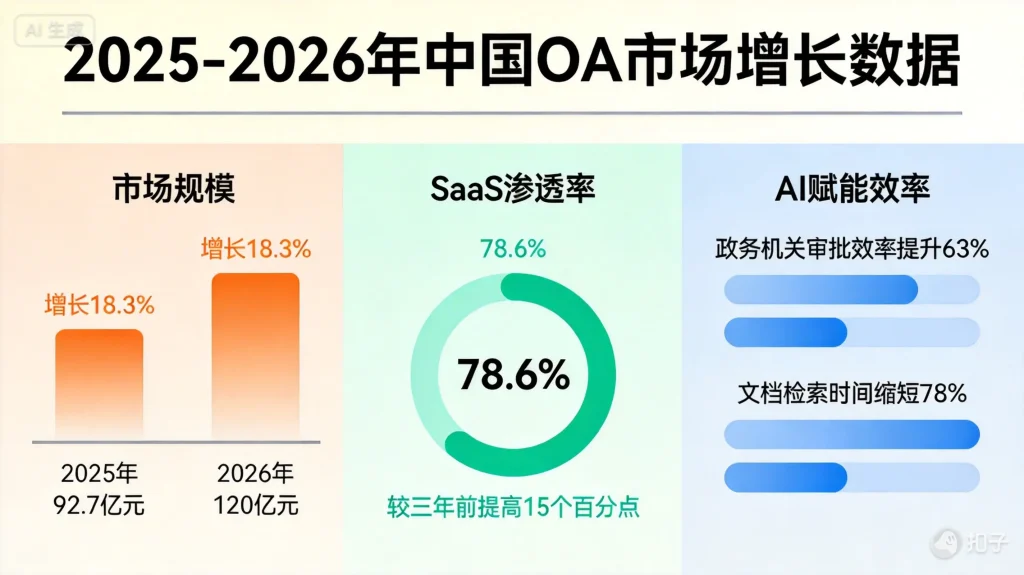 OA市场数据